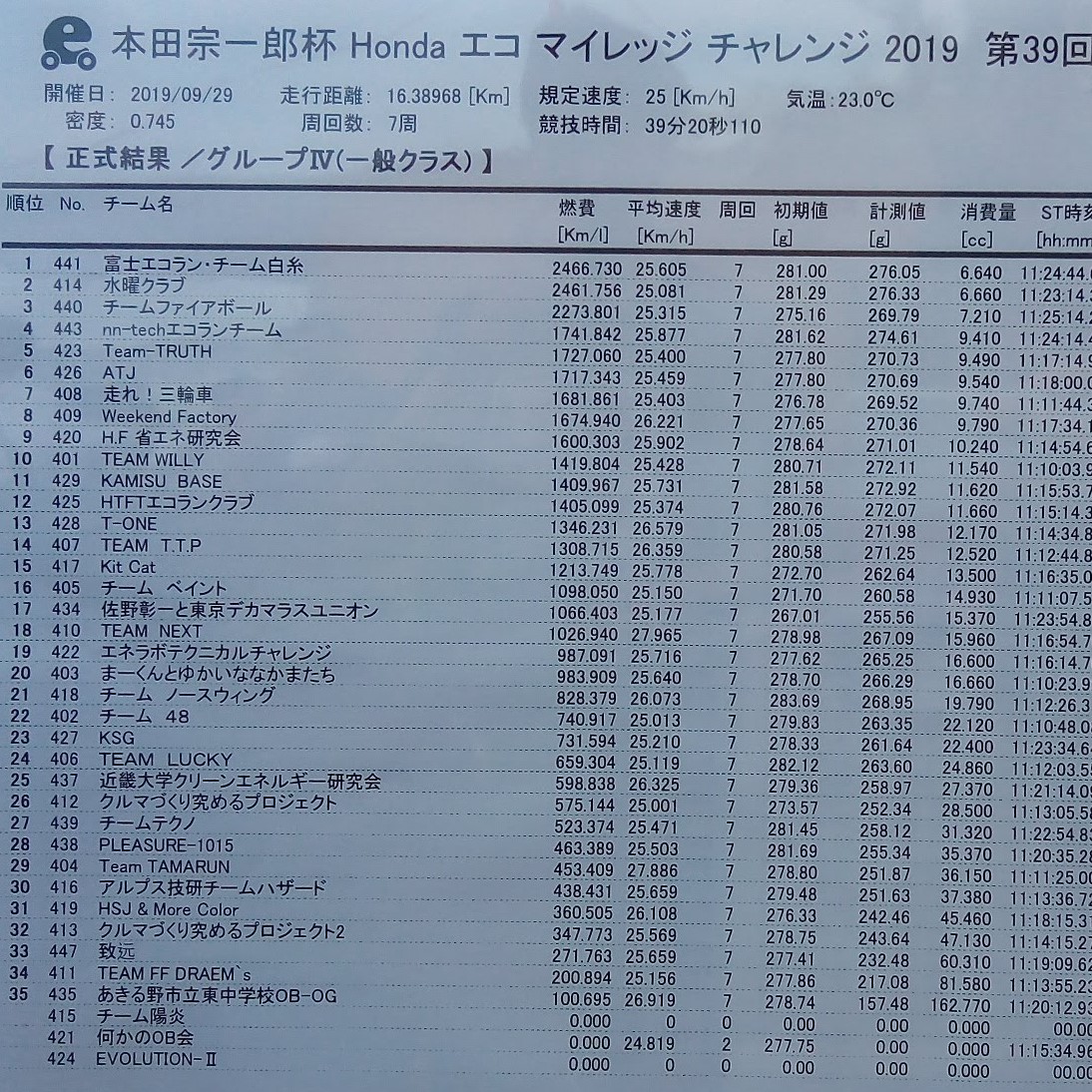 記録
